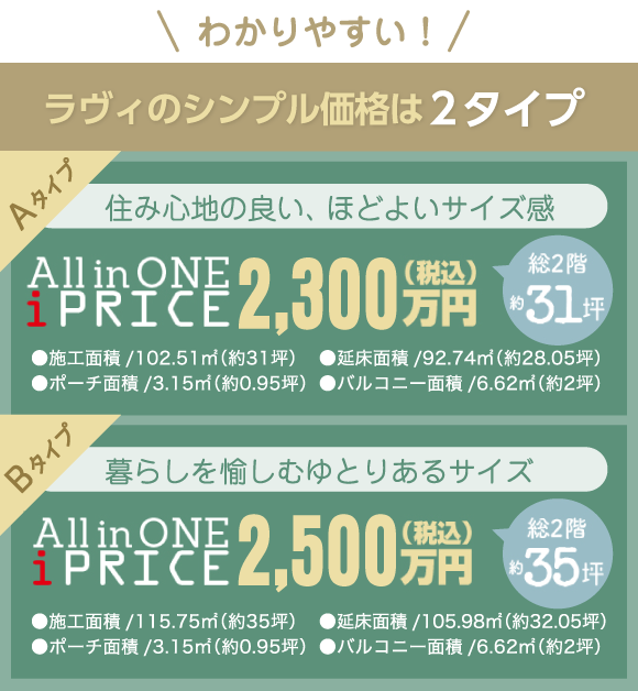 オールインワン、ワンプライスで2,000万円（税別）