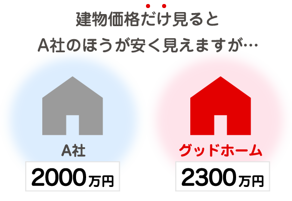 オリジナル漆喰がウイルスを5分間で100％死滅！